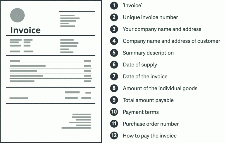 invoice number meaning