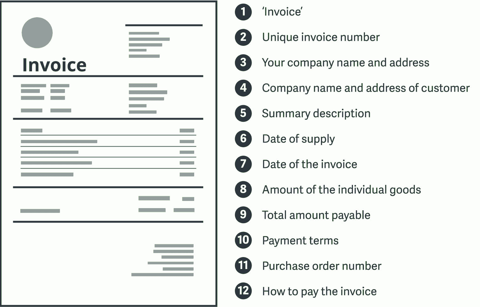 Invoice Cheat Sheet: What You Need To Include On Your Regarding Hmrc Invoice Template