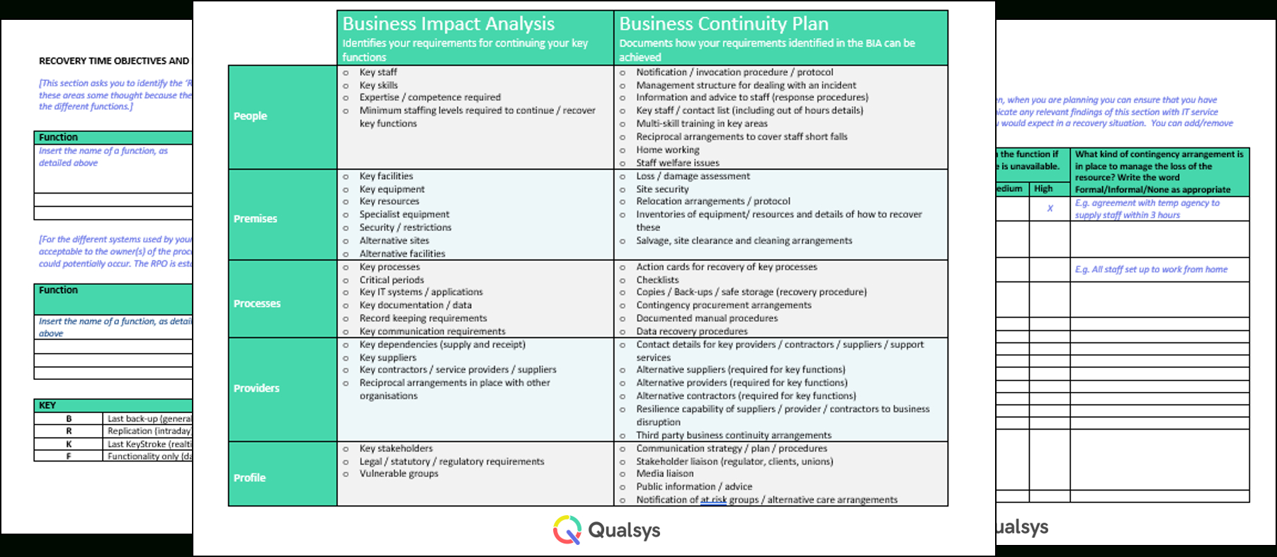 Iso 22301 Business Impact Analysis Planning Template Throughout It Business Impact Analysis Template