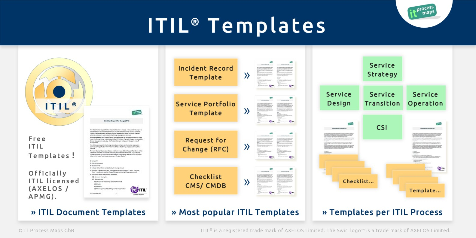 Itil Checklists – It Process Wiki With Regard To Incident Report Template Itil
