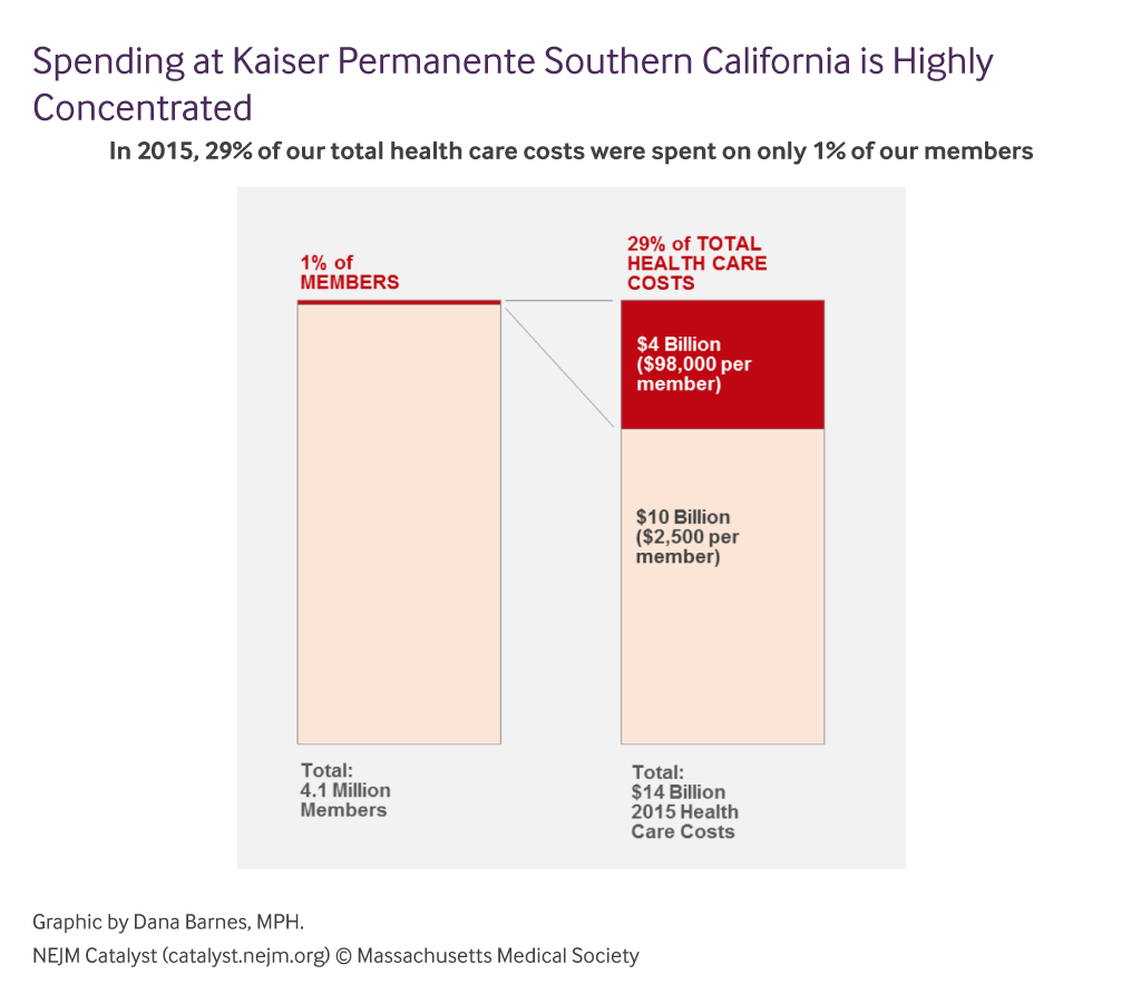 Kaiser Permanente Surance Plans Dividuals Health California In Kaiser Doctors Note Template