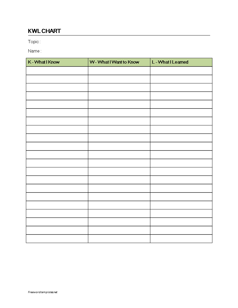 Knowledge Overview Chart (Kwl) | Templates At Inside Kwl Chart Template Word Document