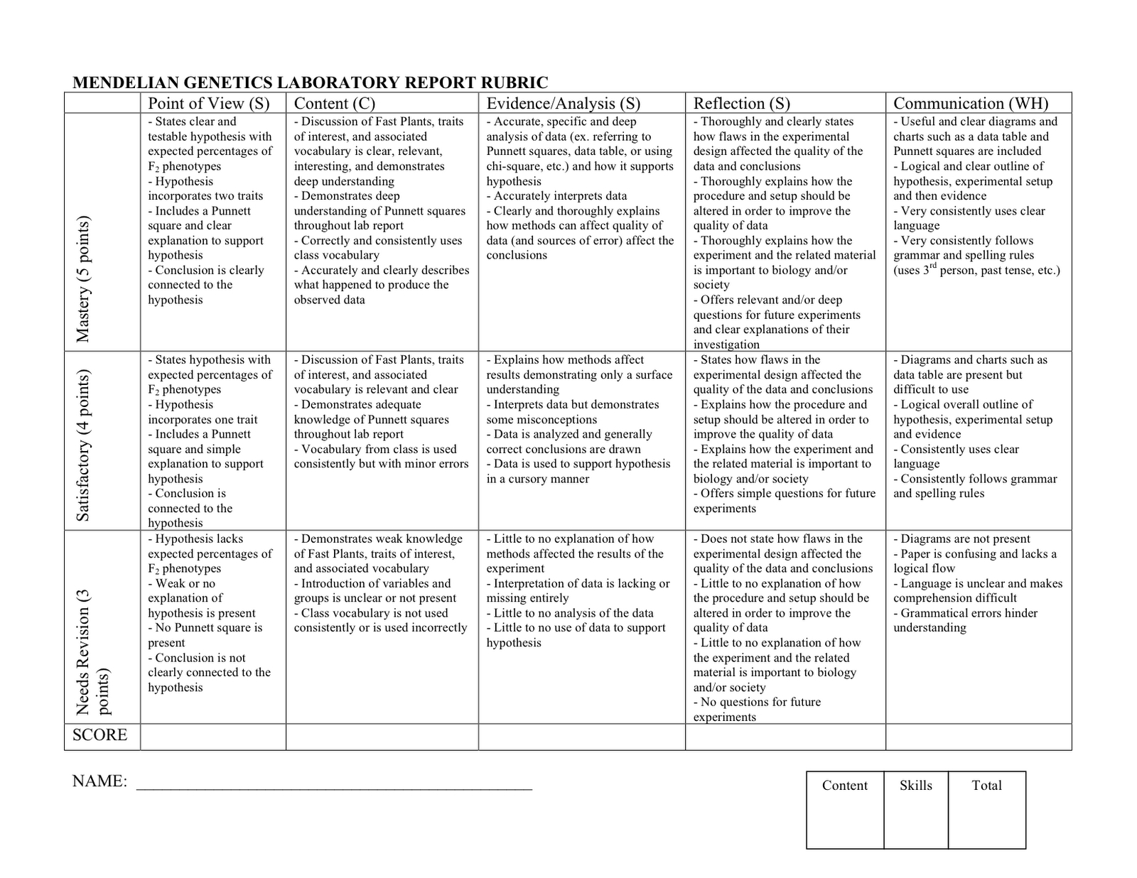 Lab Report Rubric Middle School Throughout Lab Report Template Middle School