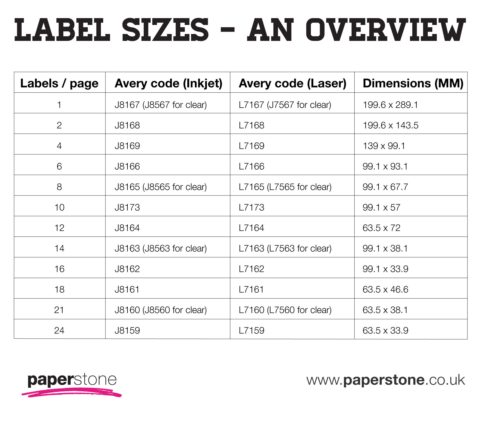 Labels | Avery Labels | All Sizes & Templates | Paperstone Within Label Template 21 Per Sheet Word
