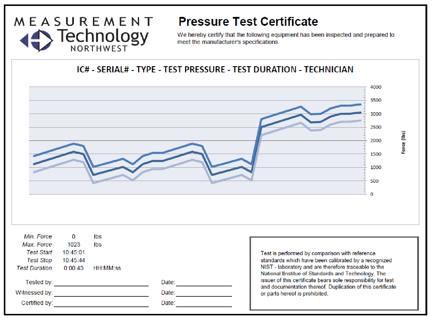 Lci 80X Digital Chart Recorder | Rugged Controls In Hydrostatic Pressure Test Report Template