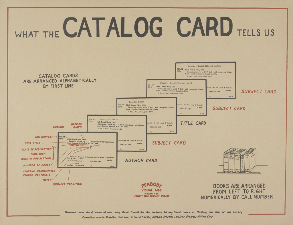 Library Catalog Card Template ] - 17 Best Ideas About Inside Library Catalog Card Template