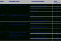 Management Ans Change Communication An Making The Most Of pertaining to Internal Communications Plan Template