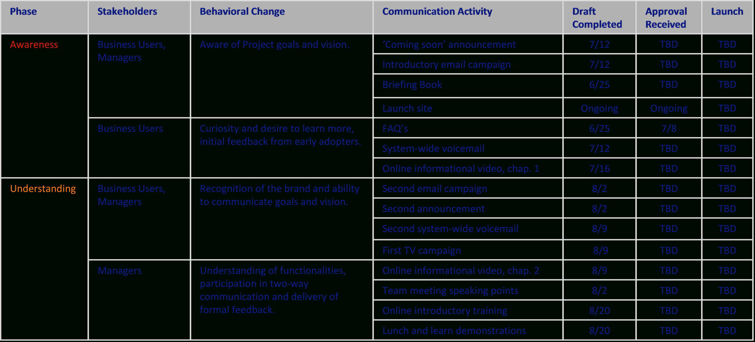 Management Ans Change Communication An Making The Most Of Pertaining To Internal Communications Plan Template