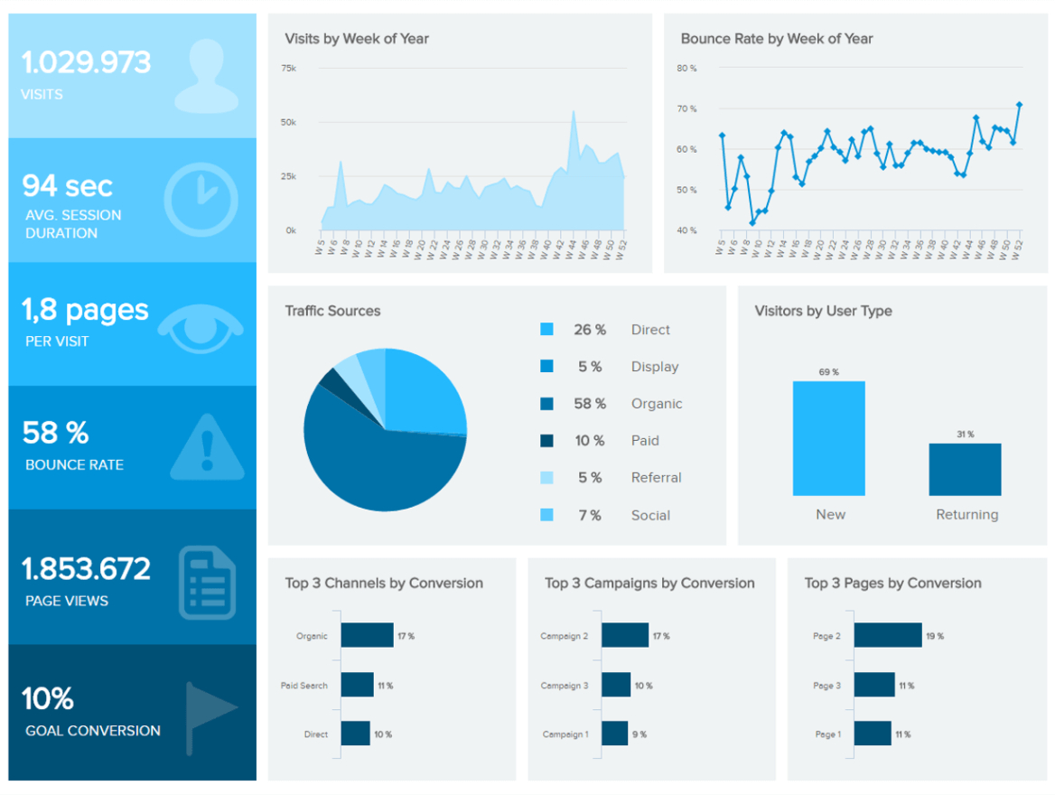 Marketing Dashboards – Templates & Examples To Exceed Goals Inside Market Intelligence Report Template