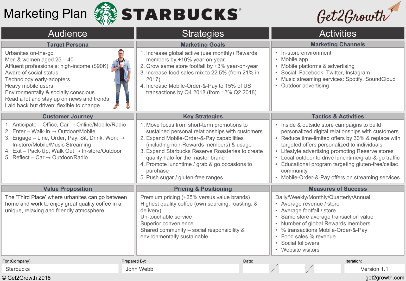Marketing Plan Example – Starbucks One Page Marketing Plan Intended For Go To Market Plan Template