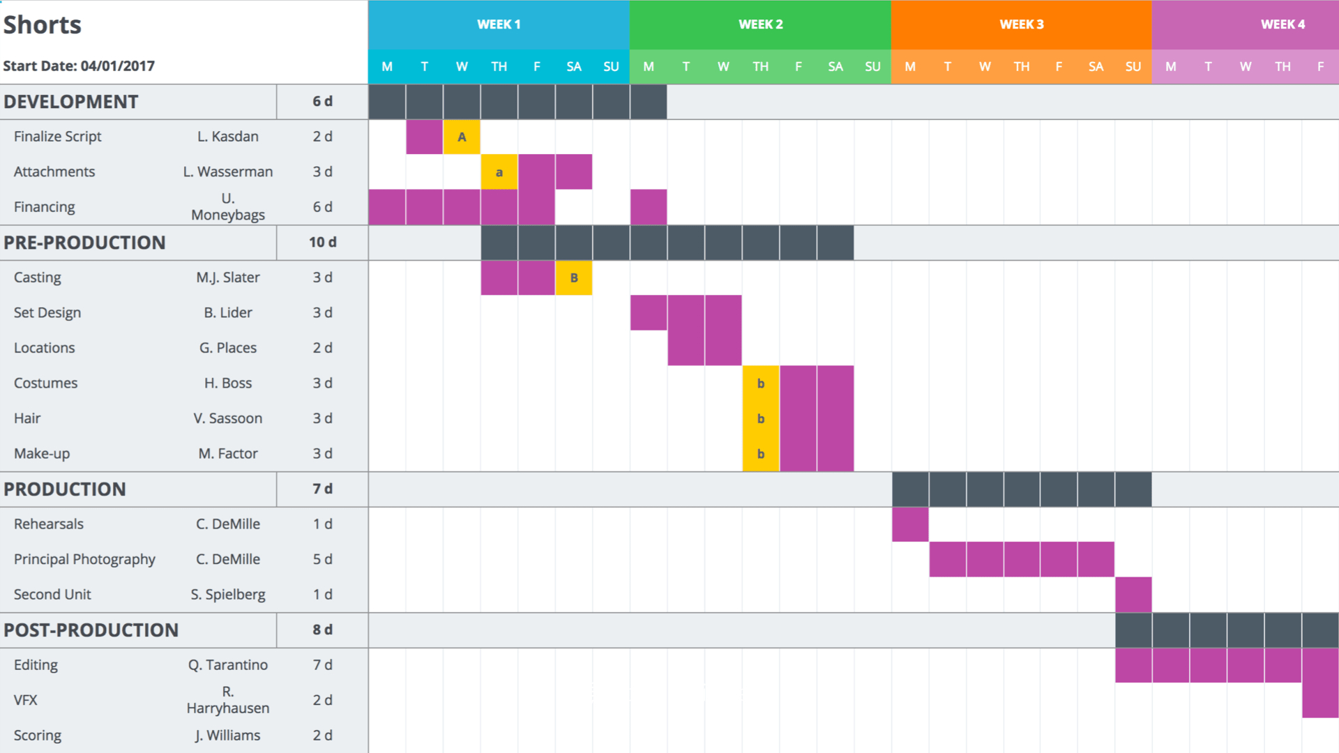 Mastering Your Production Calendar [Free Gantt Chart Excel Regarding Google Sheets Gantt Chart Template