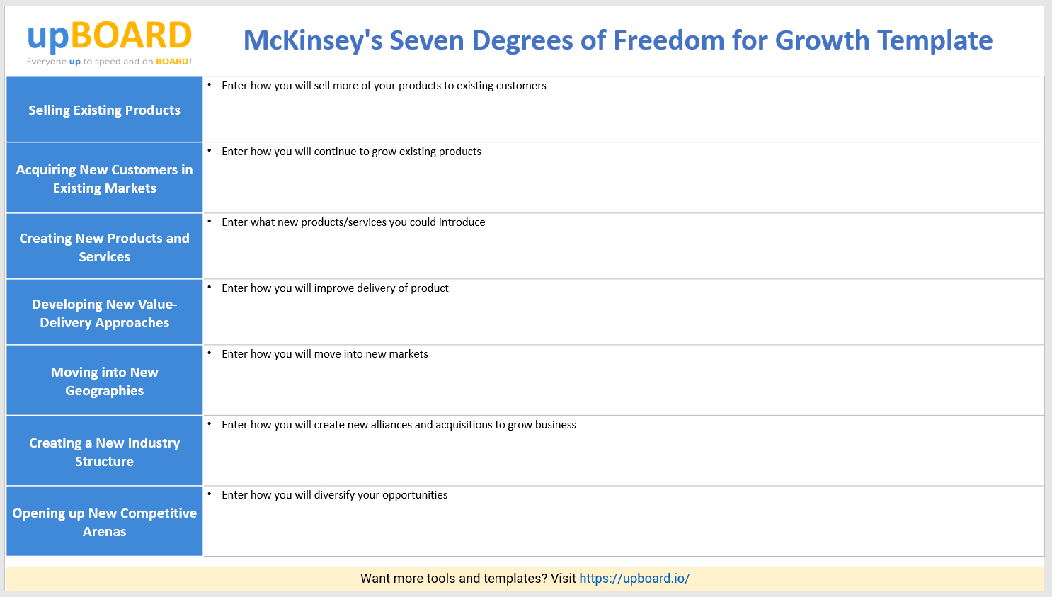 Mckinsey's Seven Degrees Of Freedom For Growth Online Tools Intended For Mckinsey Business Plan Template