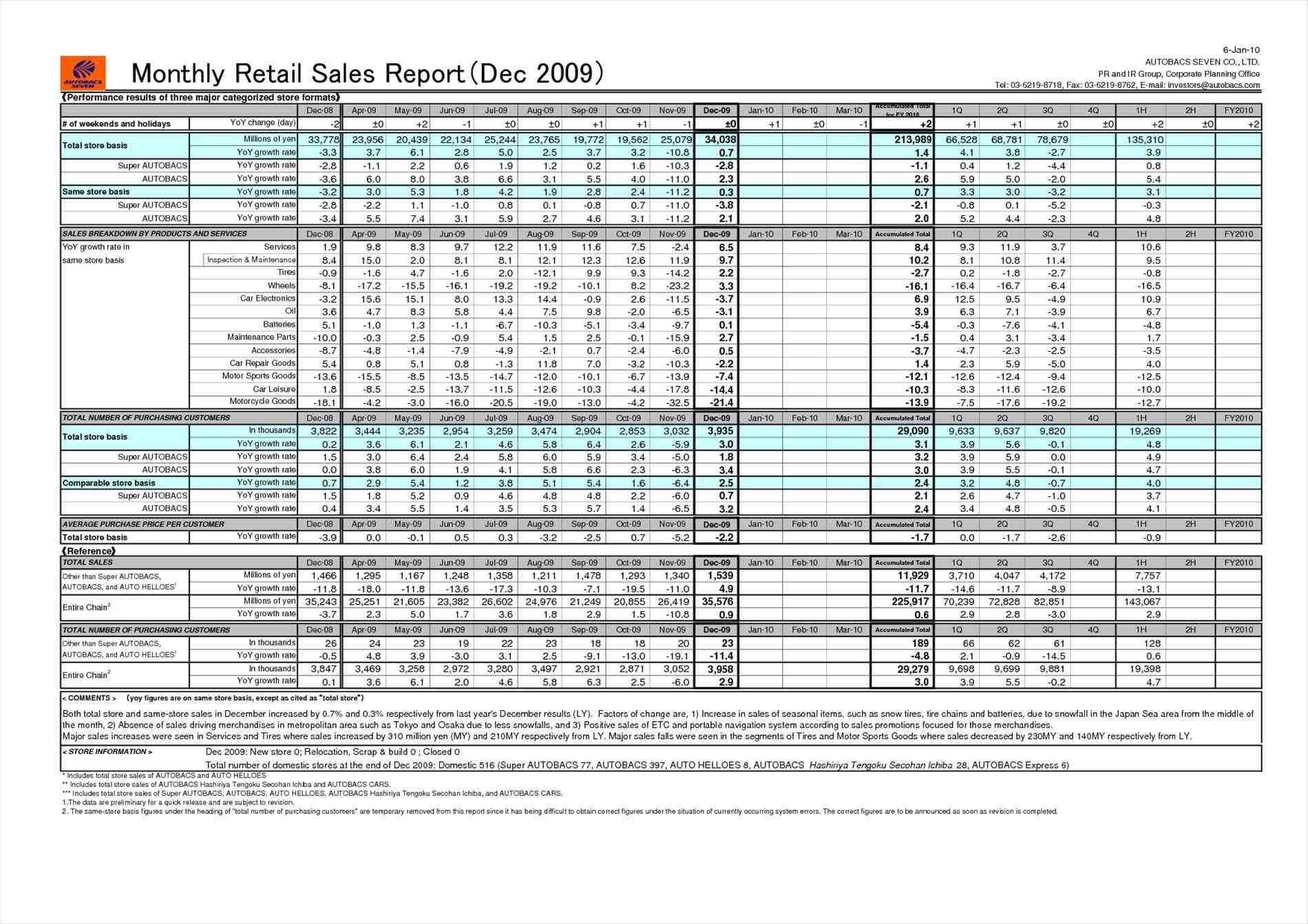 Monthly Sales Report Template – Sample Templates – Sample Intended For Monthly Activity Report Template