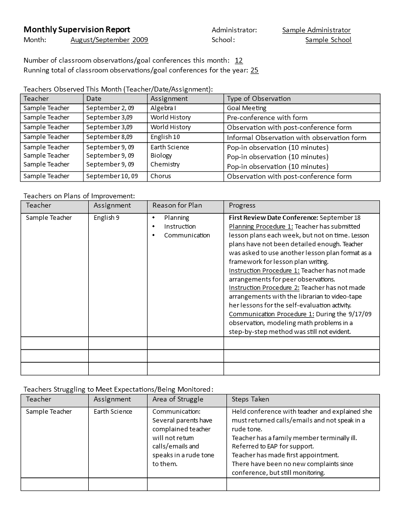 Monthly Supervision Report | Templates At Pertaining To Monthly Program Report Template