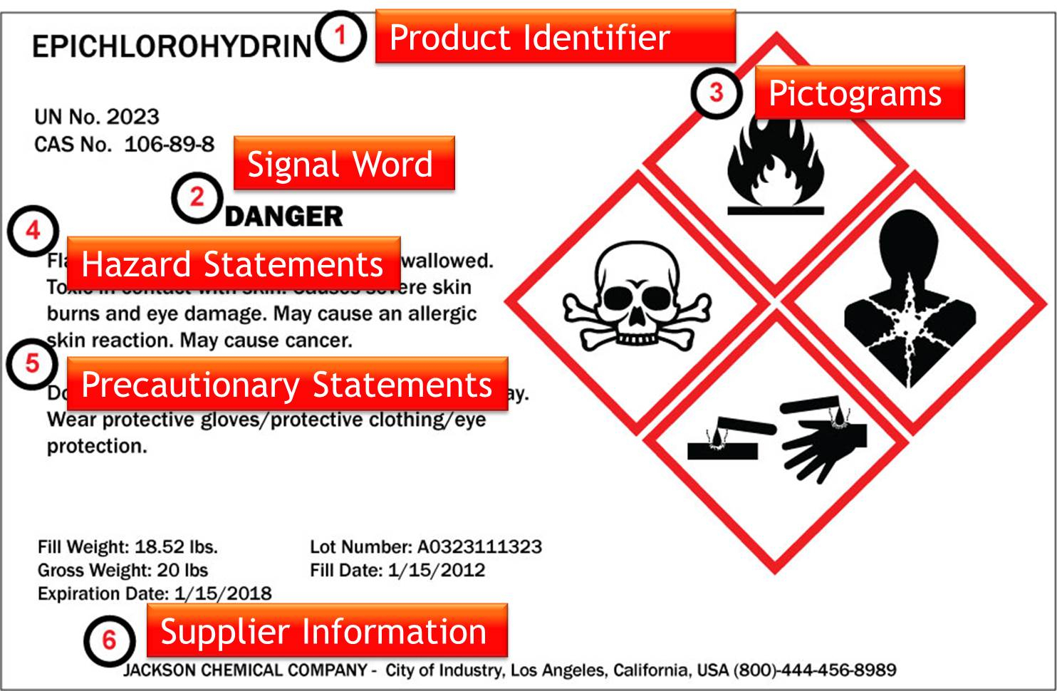 Msds Secondary Container Labels Ghs Label Template – Baby Regarding Ghs Label Template Free