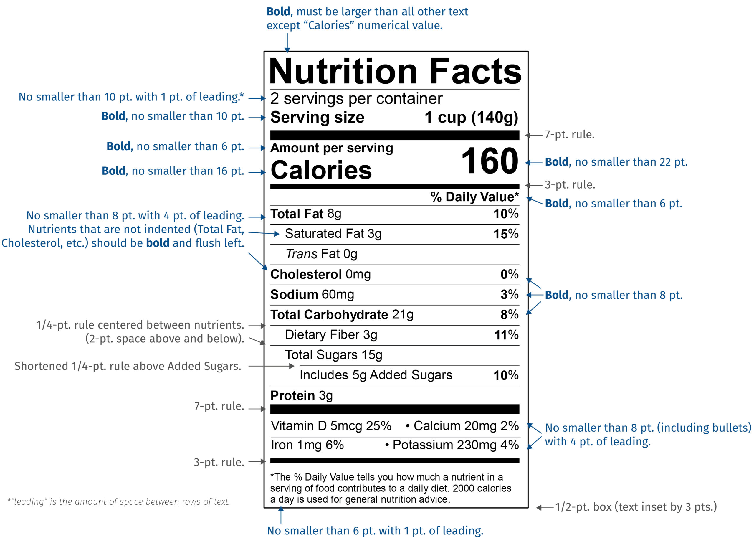 New Fda Nutrition Facts Label Font Style And Size | Esha In Nutrition Label Template Word