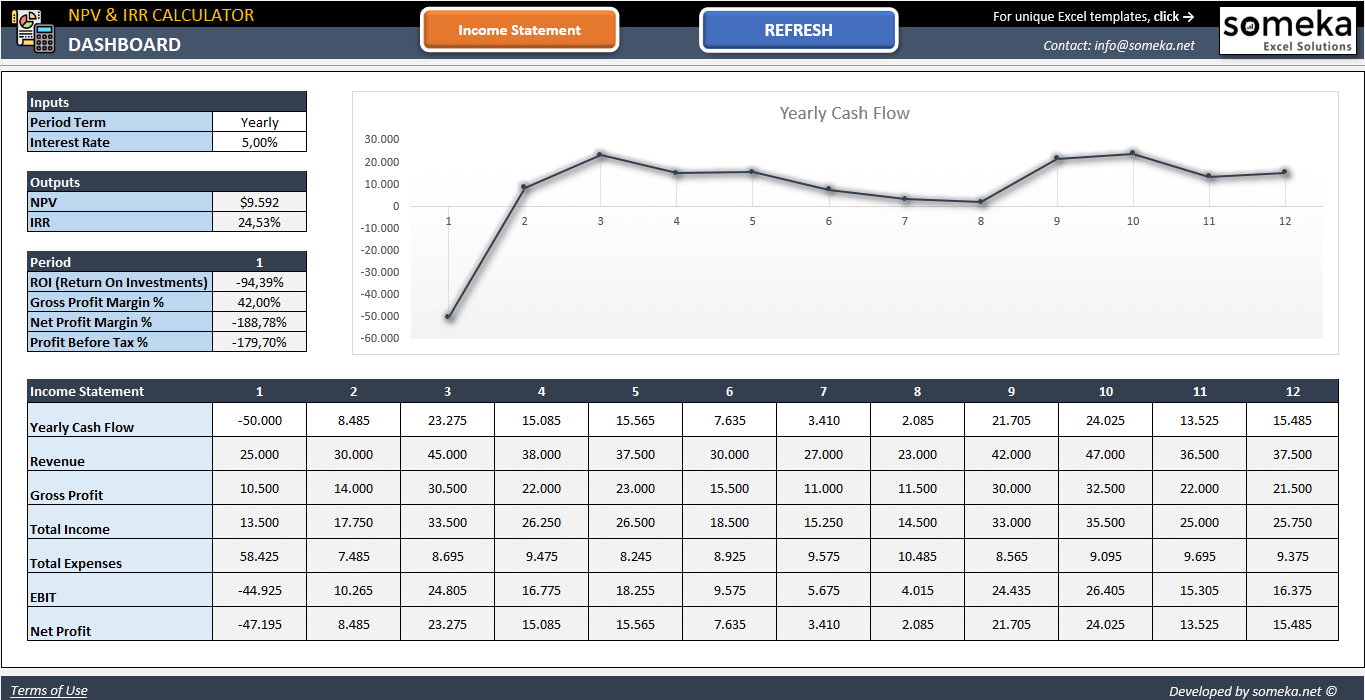 Npv Calculator Template - Free Npv & Irr Calculator Excel With Net Present Value Excel Template