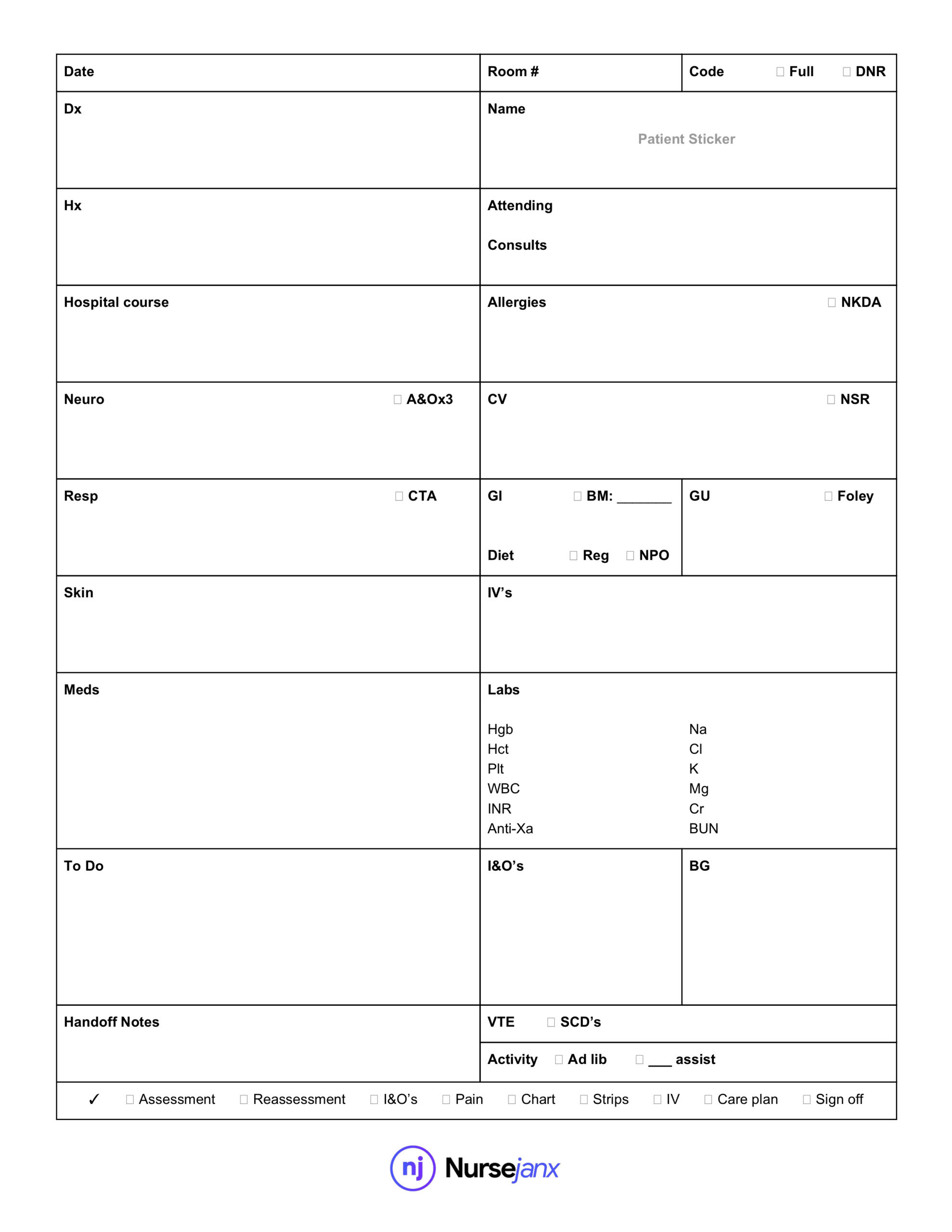 Nurse Brain Worksheet | Printable Worksheets And Activities In Nurse Report Sheet Templates