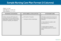 Nursing Care Plan (Ncp): Ultimate Guide And Database inside Nursing Care Plan Templates Blank