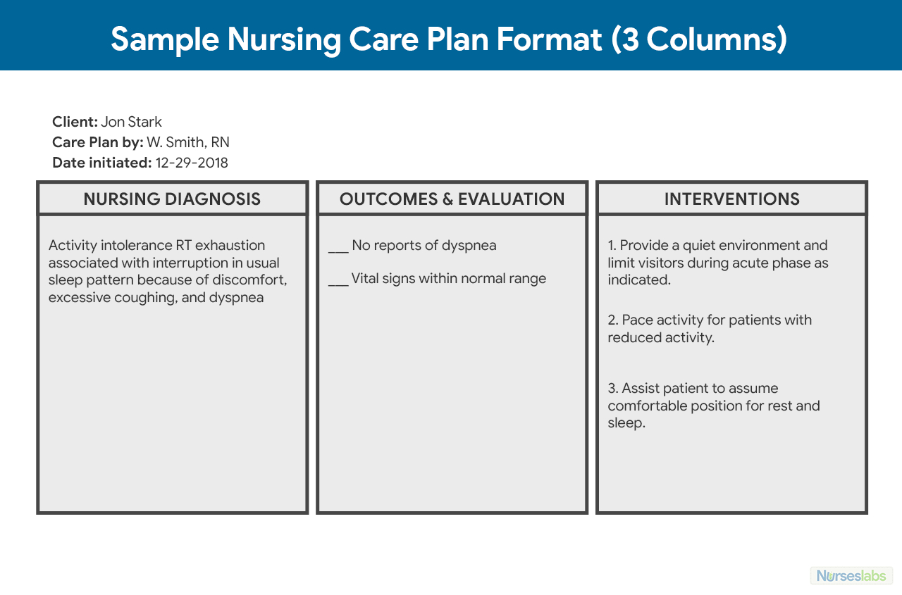 Nursing Care Plan (Ncp): Ultimate Guide And Database Inside Nursing Care Plan Templates Blank