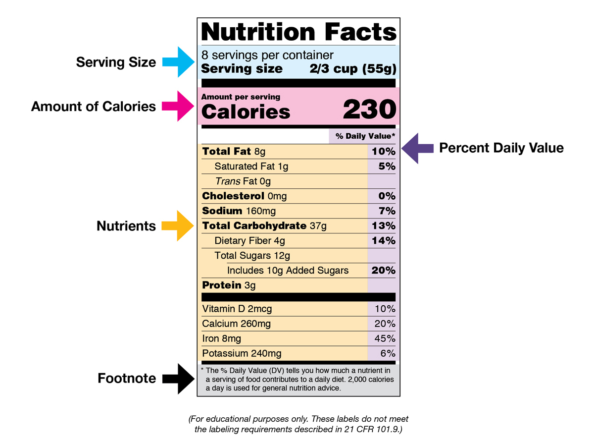 Nutrition Facts Label Images For Download | Fda Inside Nutrition Label Template Word