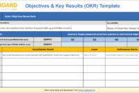 Okr Objectives Key Results Online Tools &amp; Templates within Okr Template