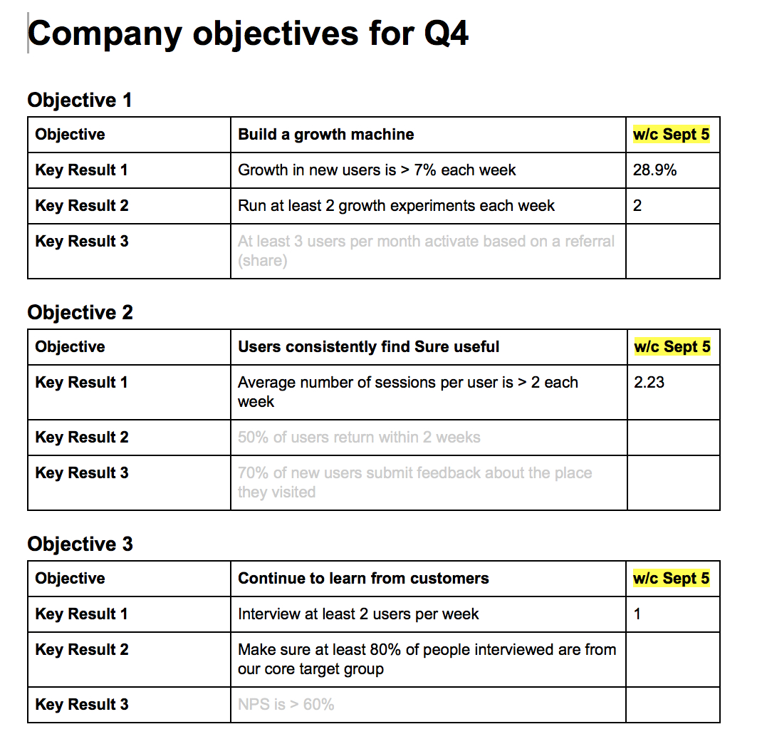 Okrs – Objectives And Key Results With Okr Template - Best Template Ideas