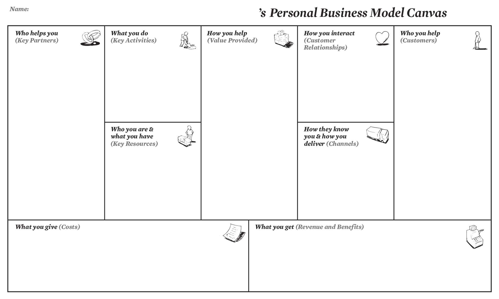 Personal Business Model Canvas | Creatlr Pertaining To Lean Canvas Word Template