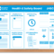 Poster Compliance Board Report Template Health And Safety for Health And Safety Board Report Template