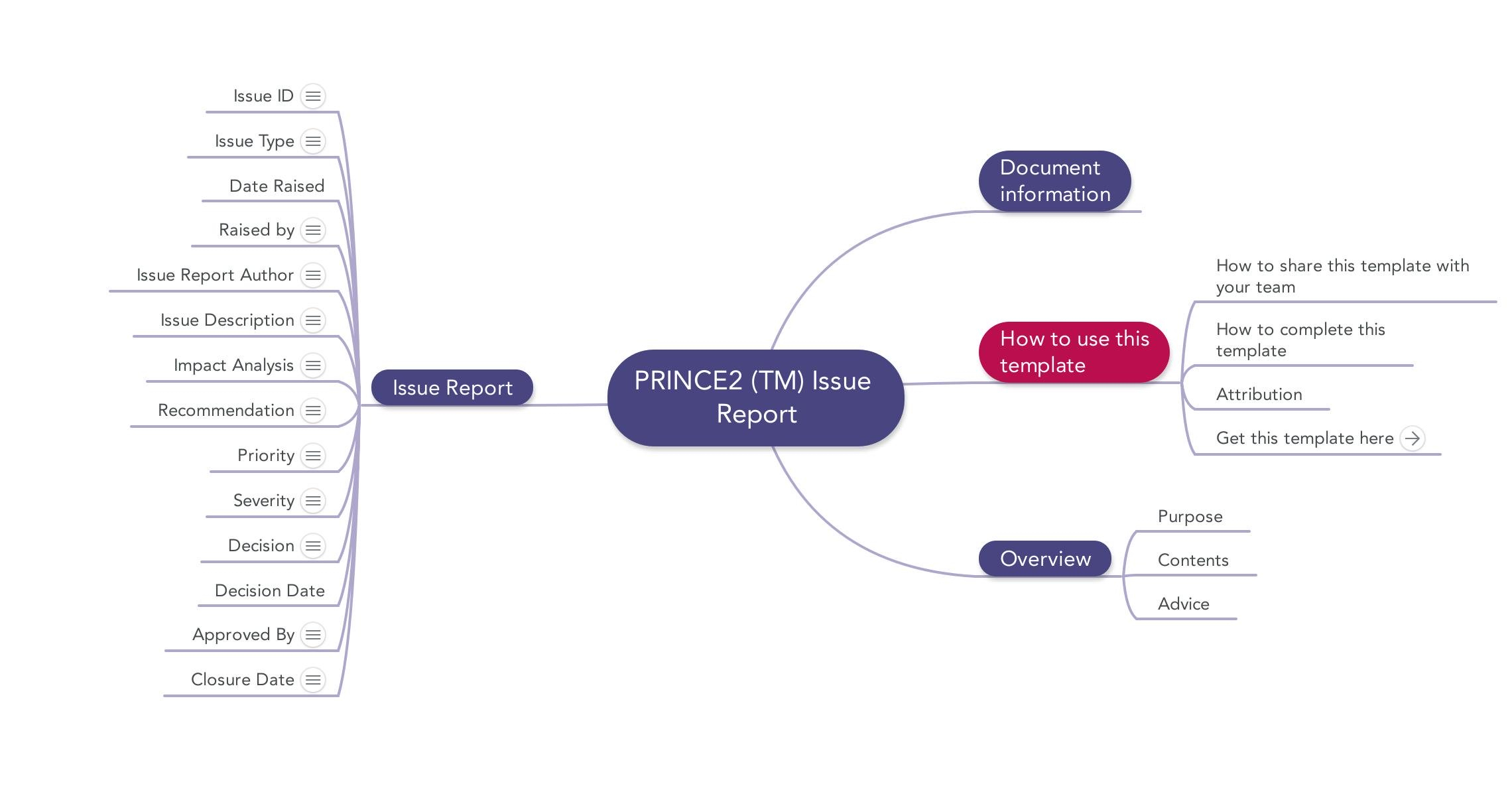 Prince2 Issue Report | Download Template Pertaining To It Issue Report Template