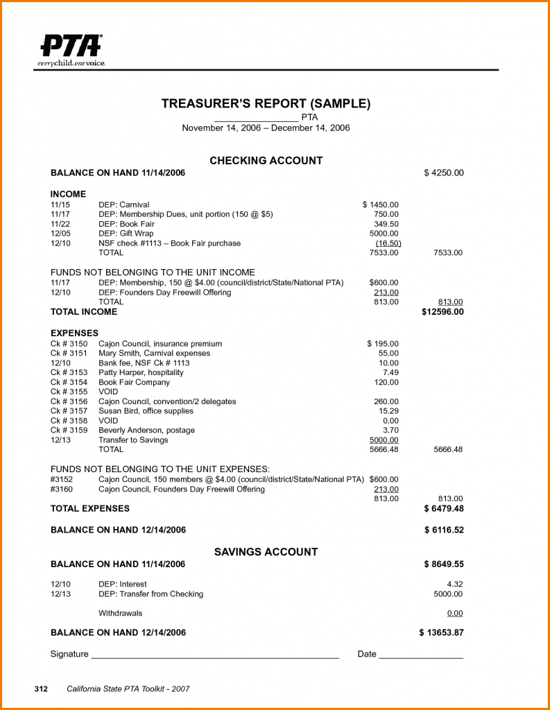 Profit And Loss Statement Excel Te Start Biz Monthly With Non Profit Monthly Financial Report Template