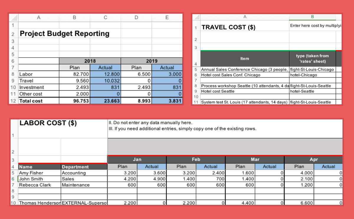 Project Budget Template (Excel) – Fully Planned Project In 1 Pertaining To Job Cost Report Template Excel
