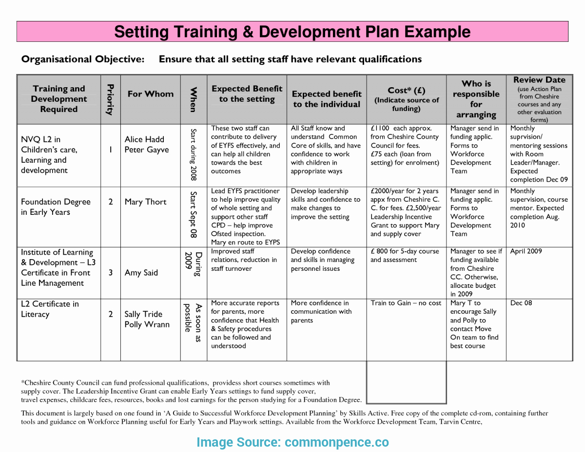 Property Development Business Plan Plate Pdf Uk Growth Excel With Regard To How To Develop A Business Plan Template