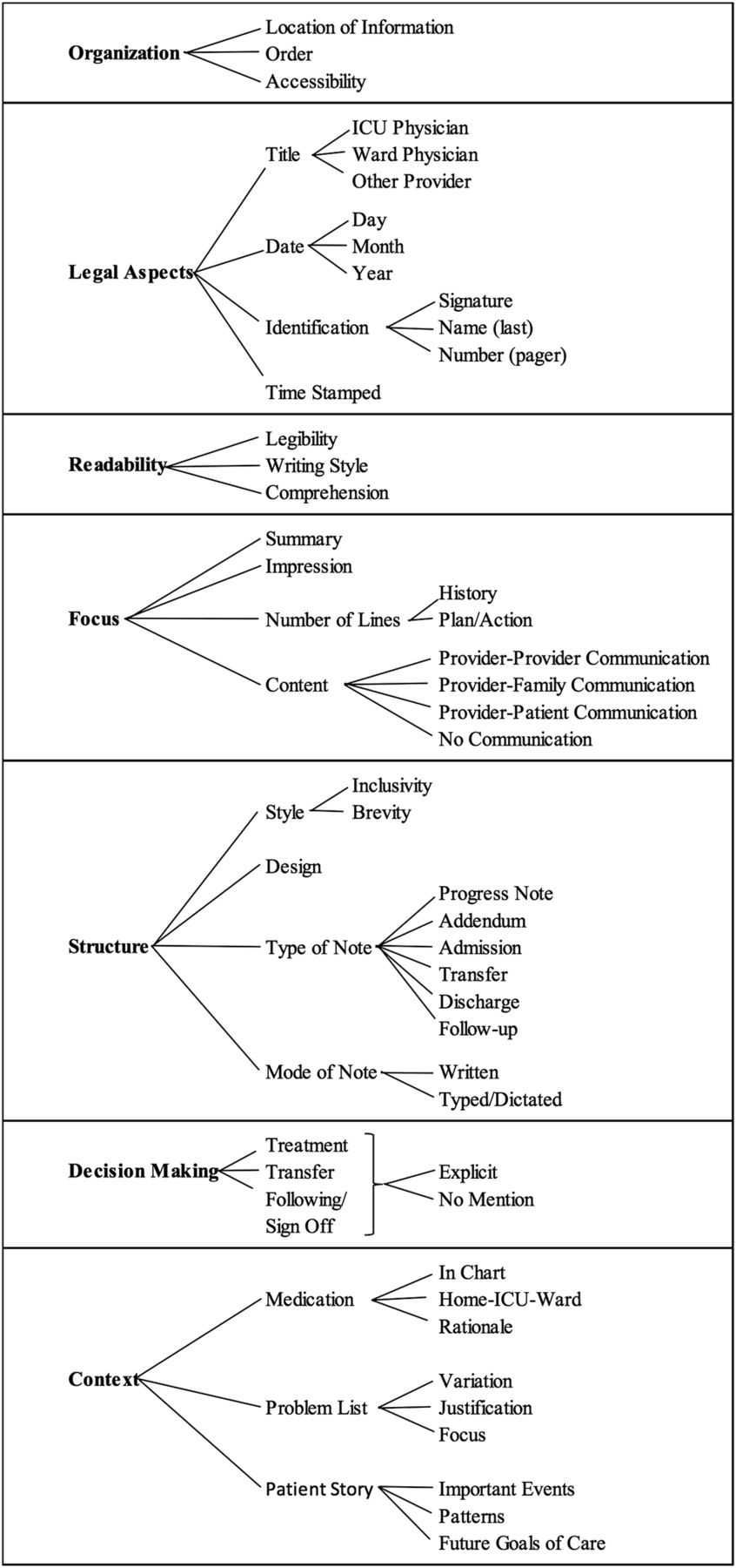 Protocol To Describe The Analysis Of Text Based Regarding Icu Progress