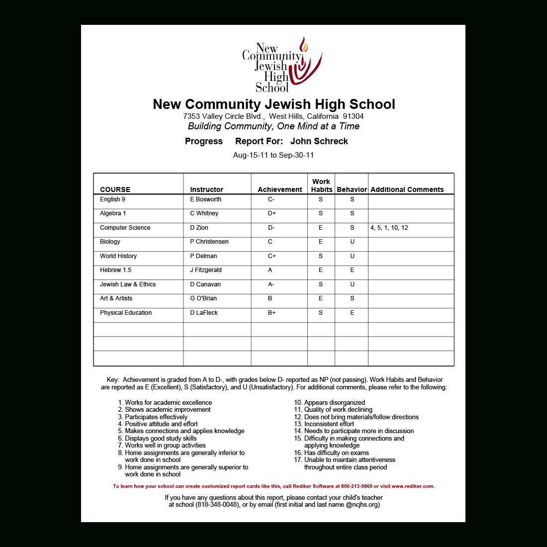 Report Card Software – Grade Management | Rediker Software Inside Middle School Report Card Template