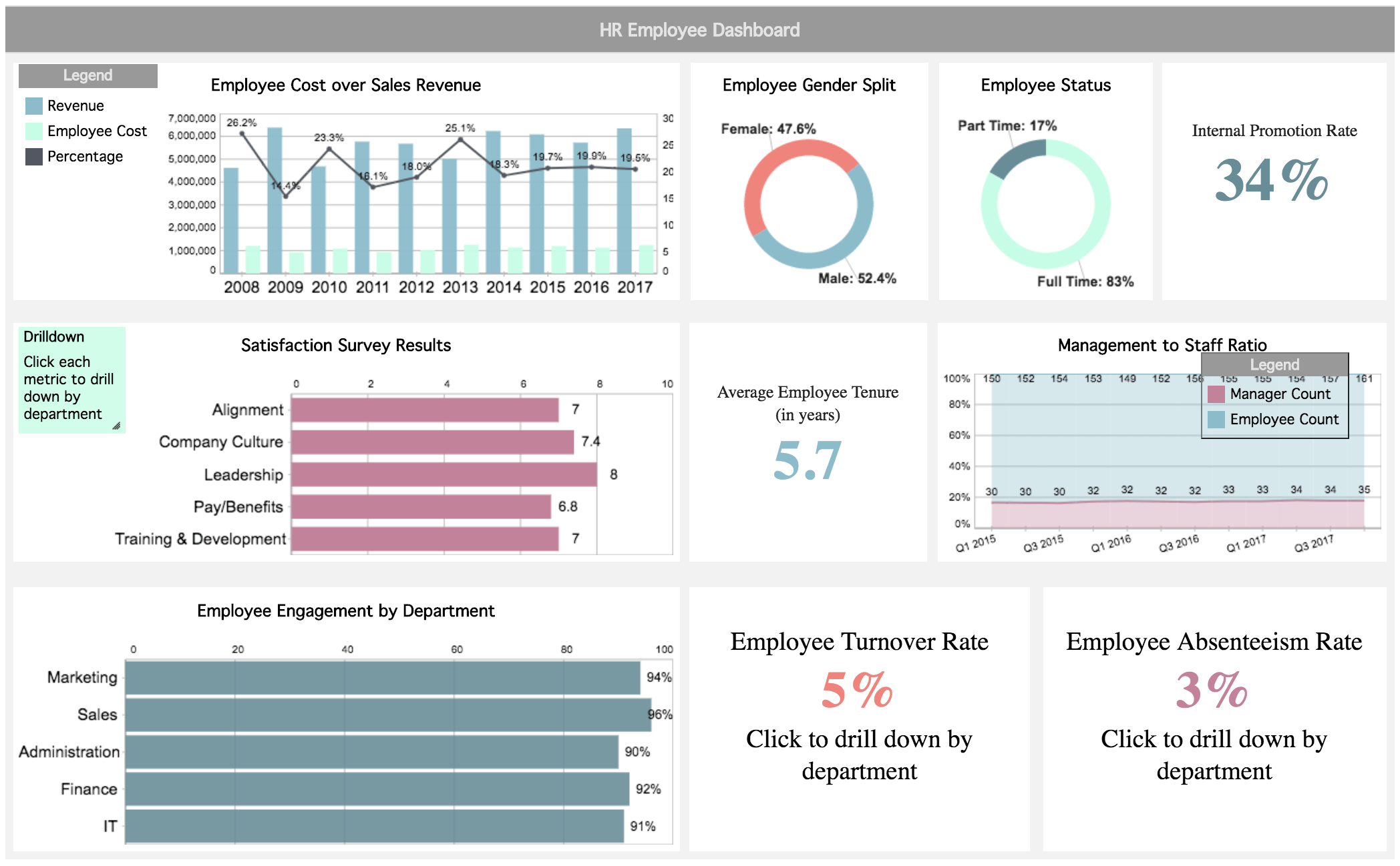 Report Examples Dashboard Template Project Status Free Pertaining To Hr Management Report Template