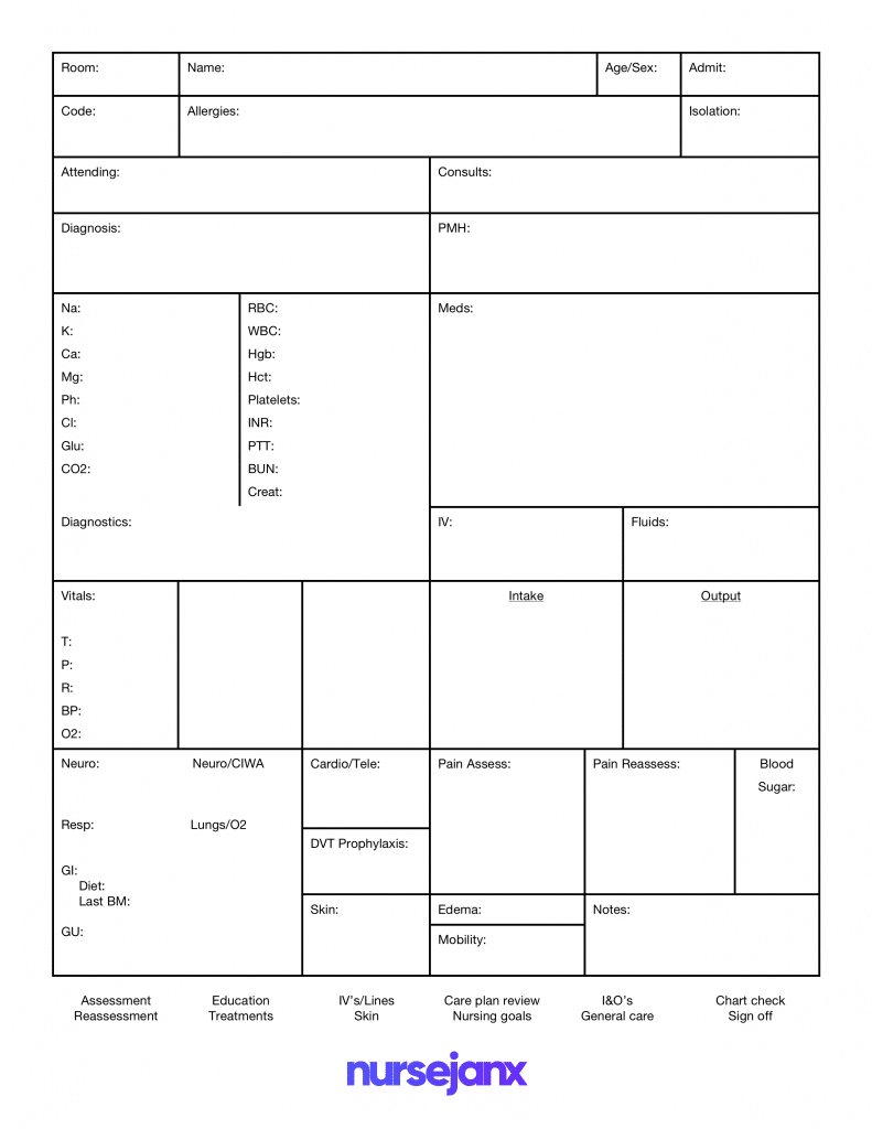 Report Sheet Template – Colona.rsd7 Intended For Nursing Handoff Report Template