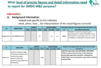 Reporting Template (M&amp;e Section) January 12 , Ppt Download within M&amp;amp;e Report Template