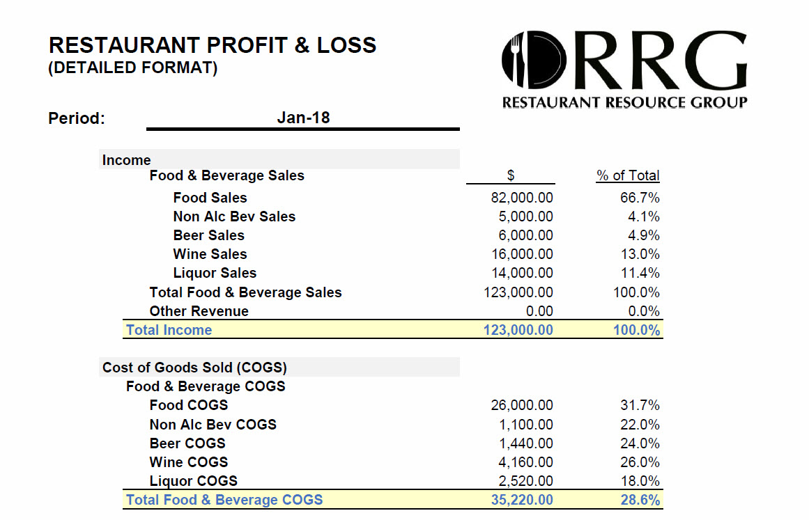 Restaurant Resource Group: The Importance Of Monthly Throughout Monthly Financial Report Template