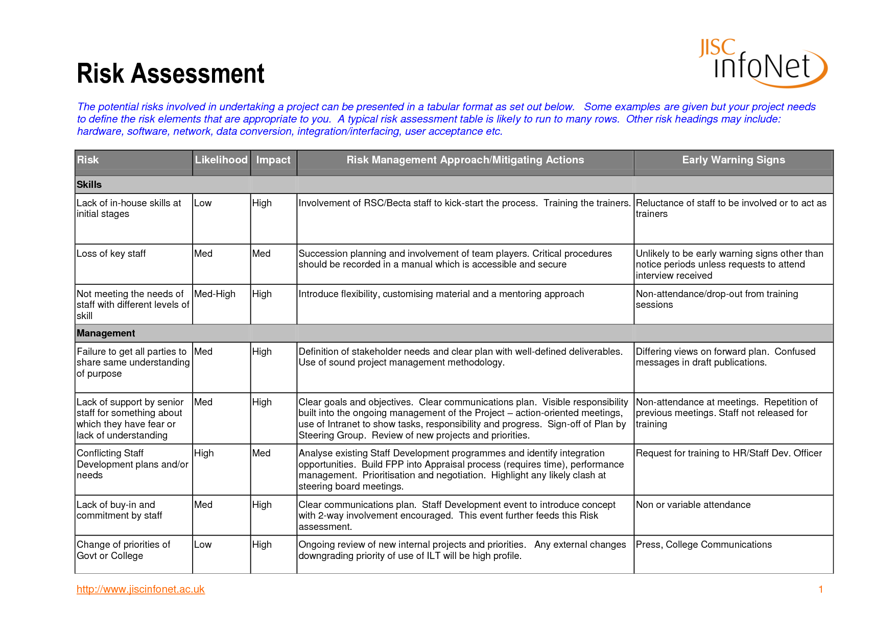 Risk Analysis Template 10 Download Free Documents In Method Within Information Security Risk Assessment Template
