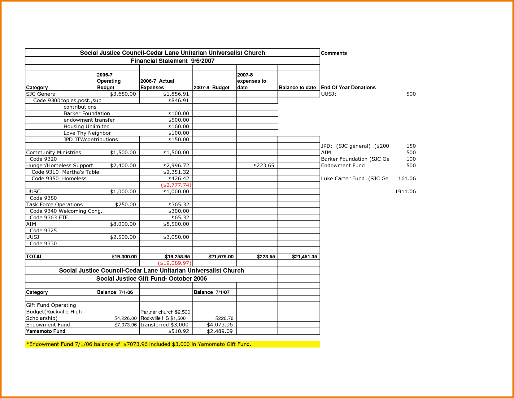 Sample Financial Report – Colona.rsd7 Intended For Monthly Financial Report Template