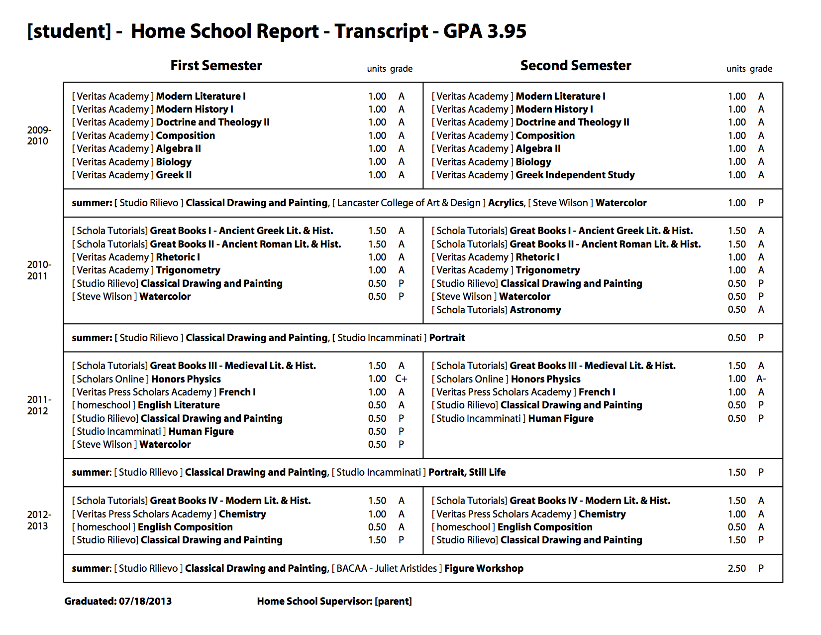 Sample School Report And Transcript (For Homeschoolers Regarding Homeschool Middle School Report Card Template