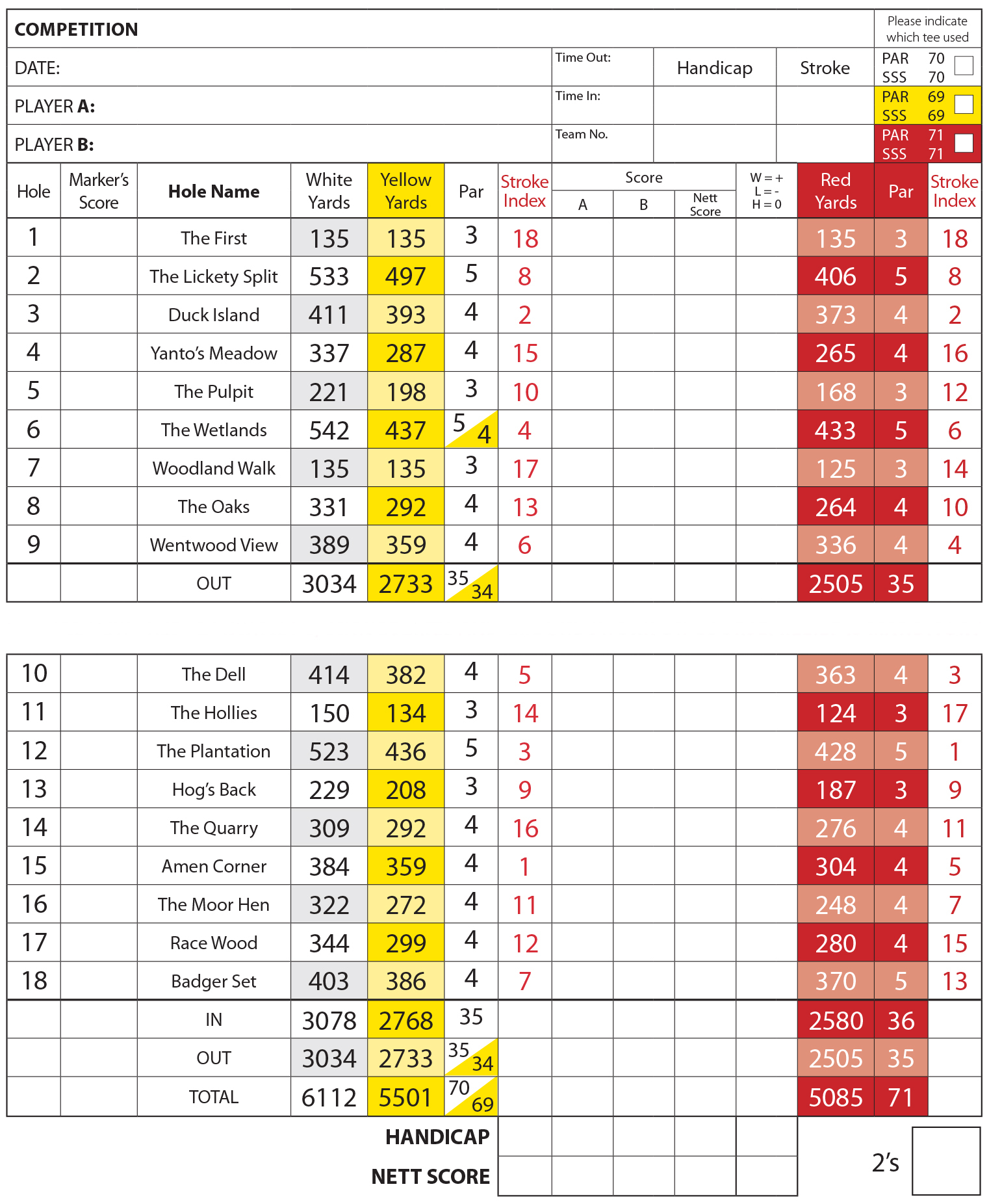 Scorecard For The Course | Greenmeadow Golf & Country Club Within Golf Score Cards Template