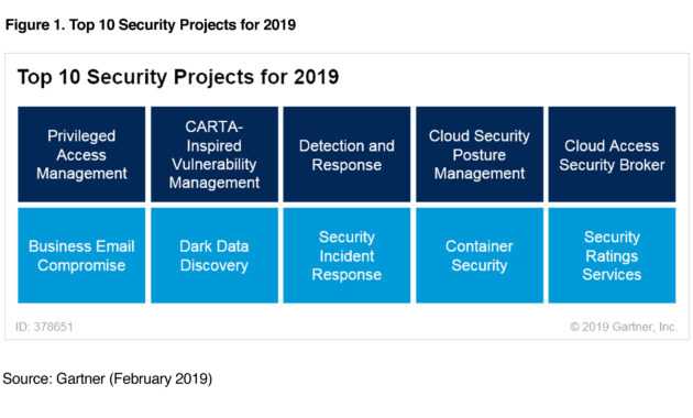 Tag: Vendor Risk Assessment | Qualys Blog with Gartner ...