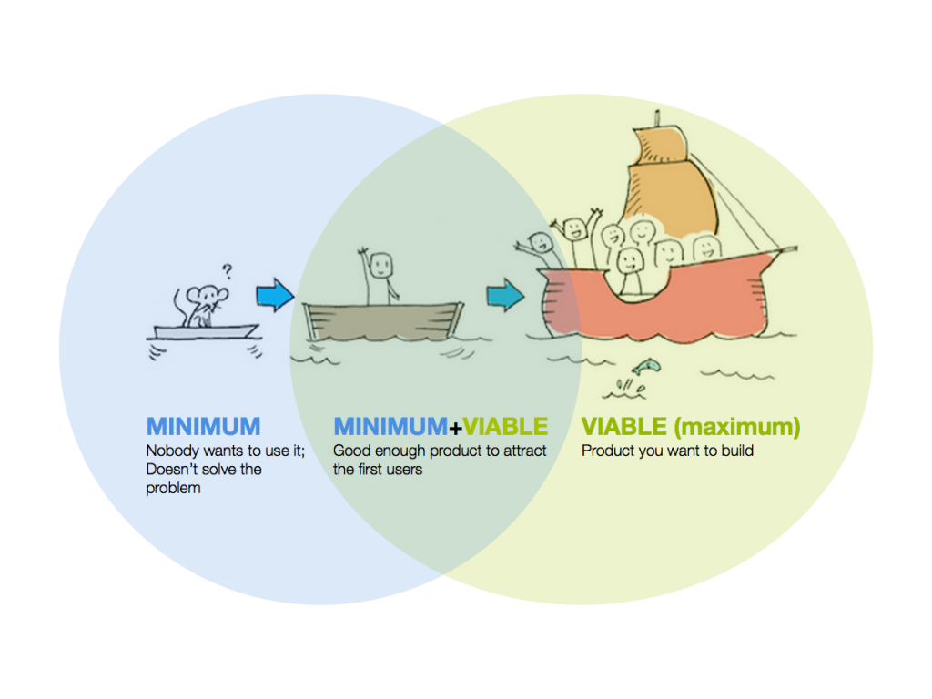 The Ultimate Guide To Minimum Viable Product – By Throughout Minimum Viable Product Template
