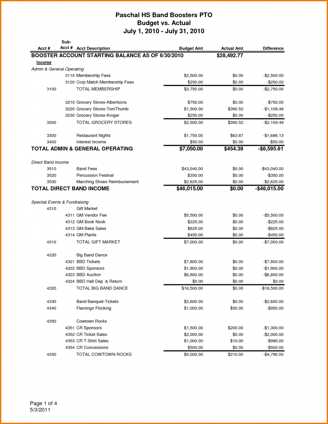 Treasurers Report Template Pta Monthly Non Profit Excel Within Non Profit Treasurer Report Template