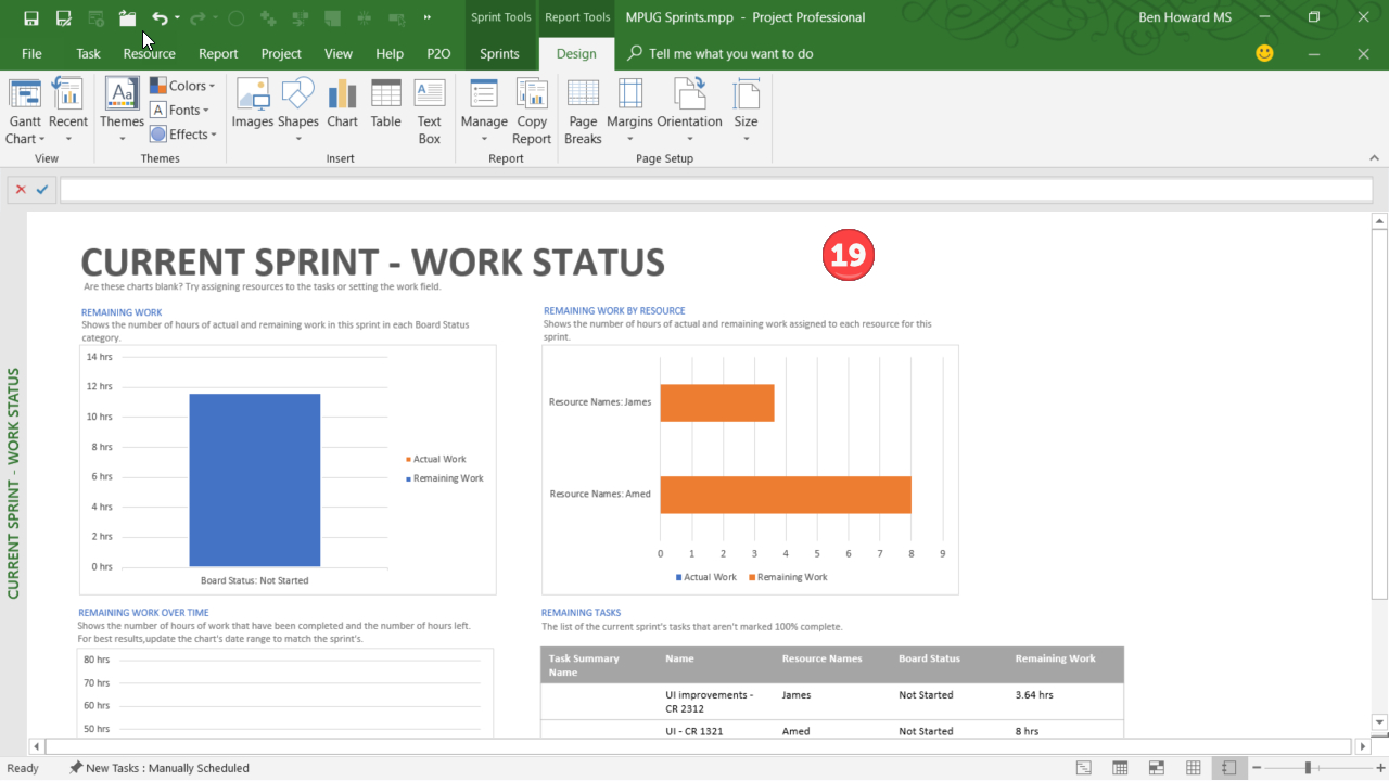 Using Sprint Projects In Microsoft Project | Mpug Intended For Ms Project 2013 Report Templates