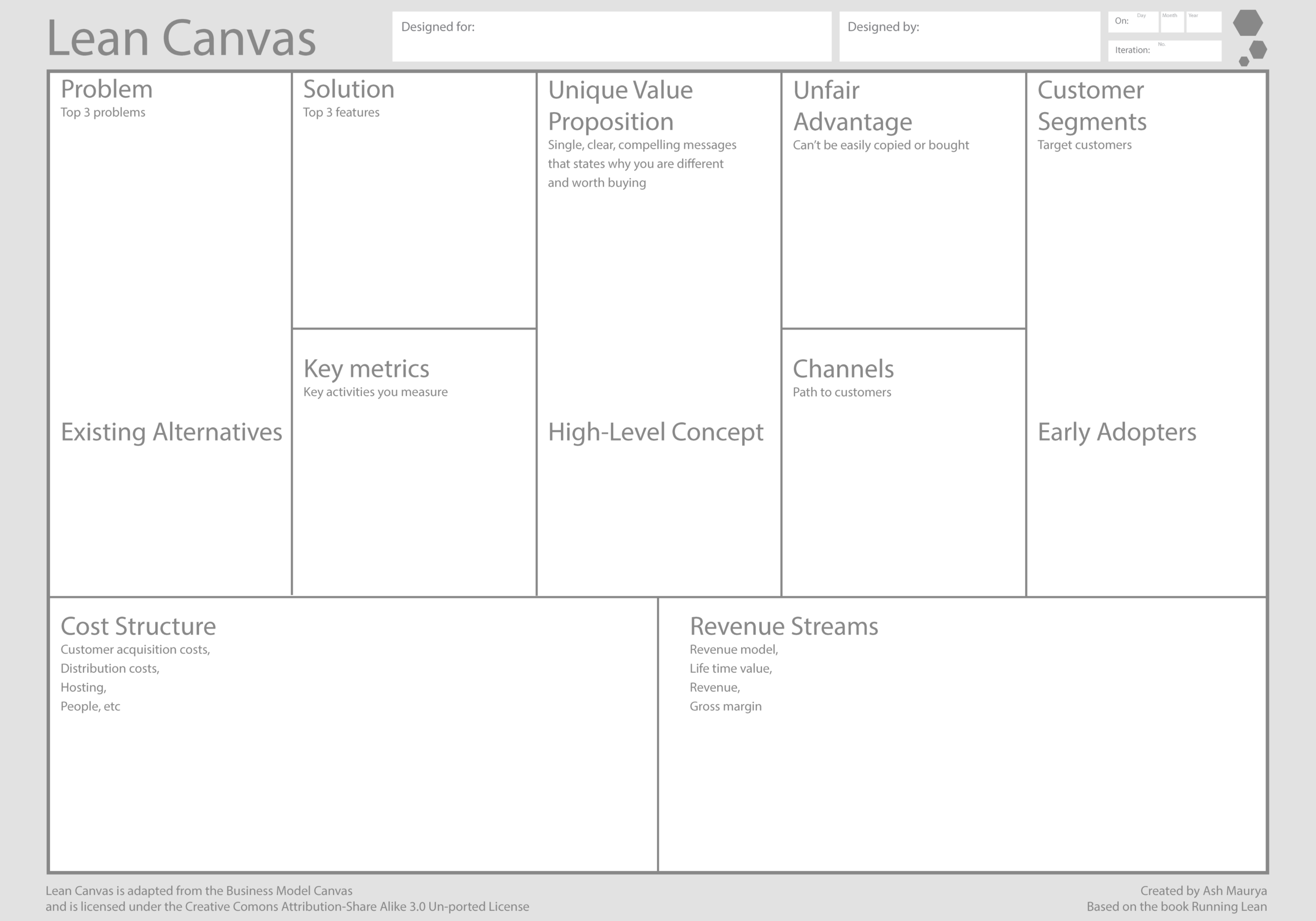 Using The Lean Canvas To Rethink A Business: My Session With Inside Lean Canvas Word Template