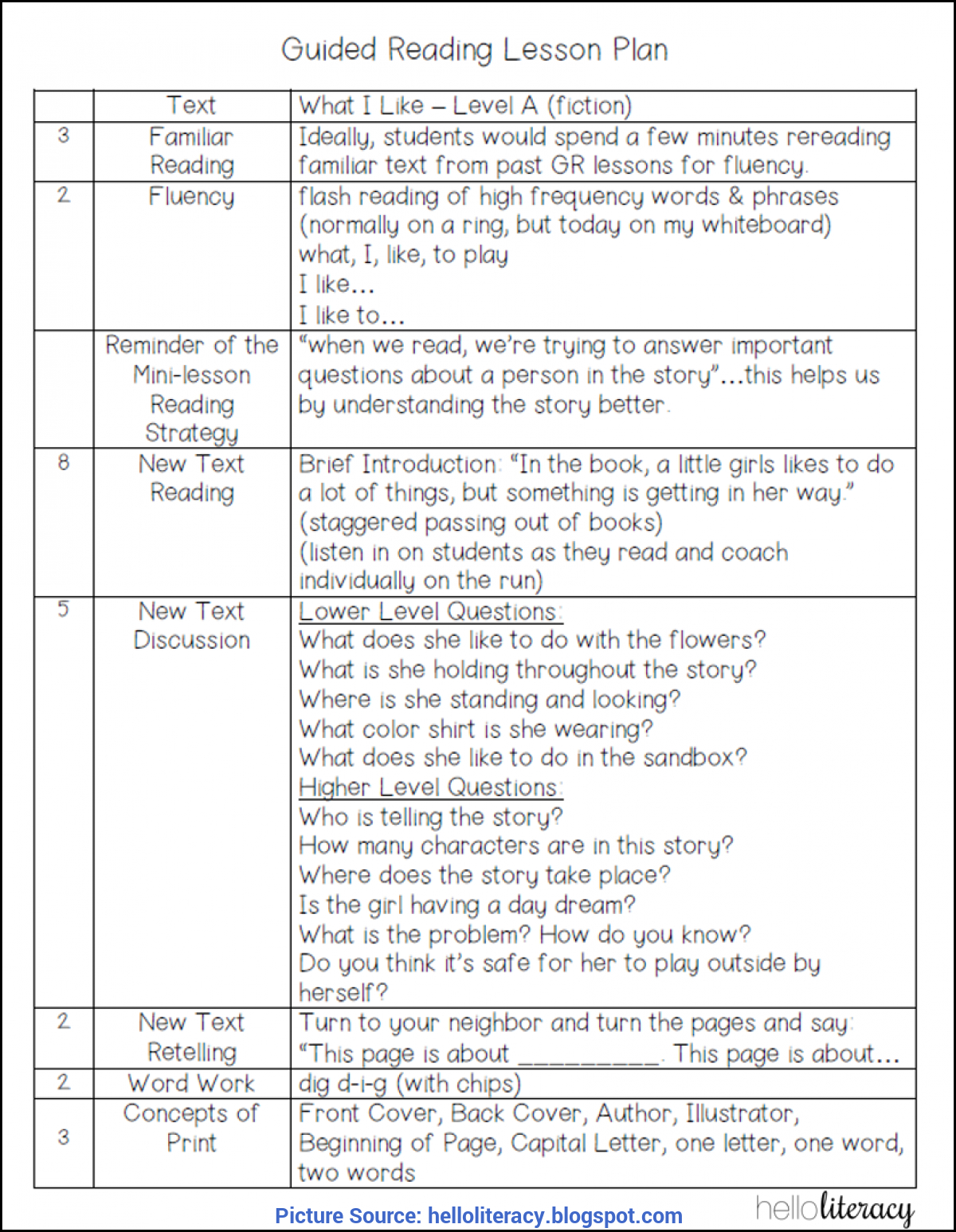 Valuable Guided Reading Lesson Plan Template Fountas And For Guided Reading Lesson Plan Template Fountas And Pinnell