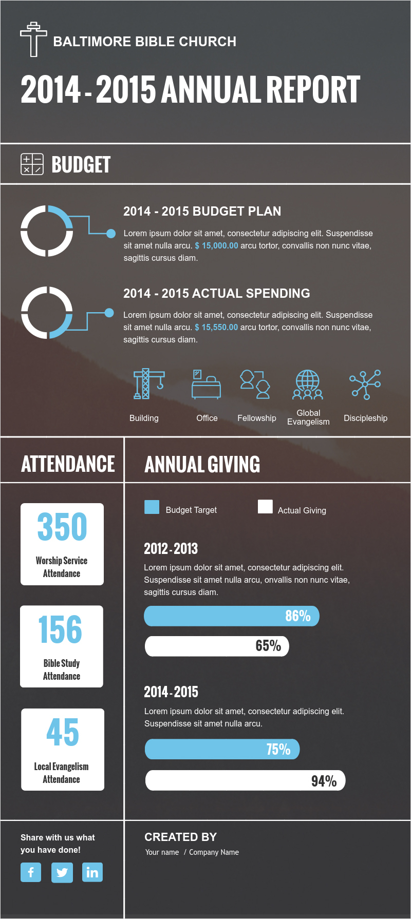 Visme Introduces New Infographic Templates For Non Profits Pertaining To Non Profit Annual Report Template